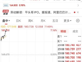 阿里巴巴股价突然直线拉升，市值大涨2000亿元！发生了什么？